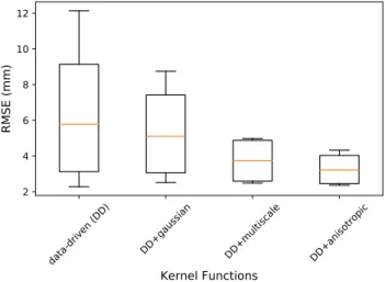 Table 1: Comparison of employed kernel functions.