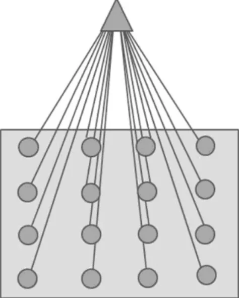 Figure 3: Representation of the SOM prototype with 16 models, indicated by  the filled circles in the grey box