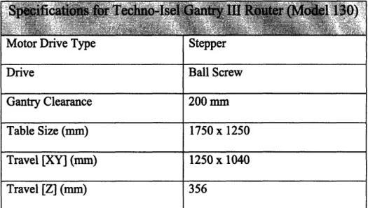 Table  1 lists the critical  specifications of the  Gantry III Model  130 router, including the table dimensions  and range of travel.
