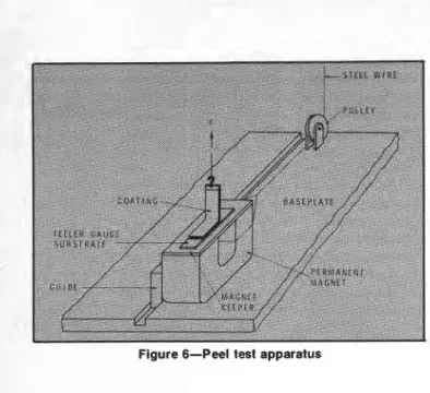 Figure 6-Peel  test apparatus 