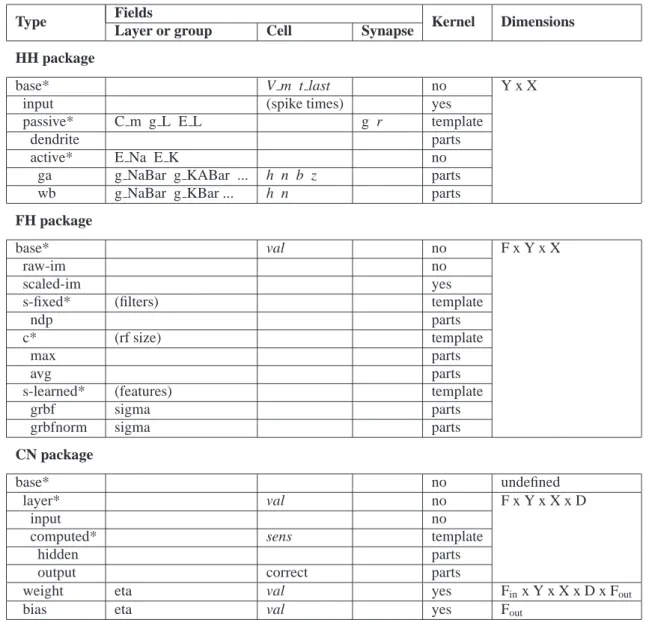 Table 1. Cell types for the example packages. Indentation in the ’type’ column denotes inheritance, and * denotes an abstract type