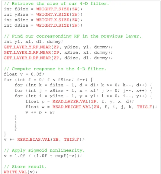 Figure 5. Part of a kernel from the CN package. This code performs the forward pass. It computes the value of a single cell in an X i layer by overlaying the appropriate 4-D weight array from W i onto the cell’s 4-D receptive field in X i −1 , computing th