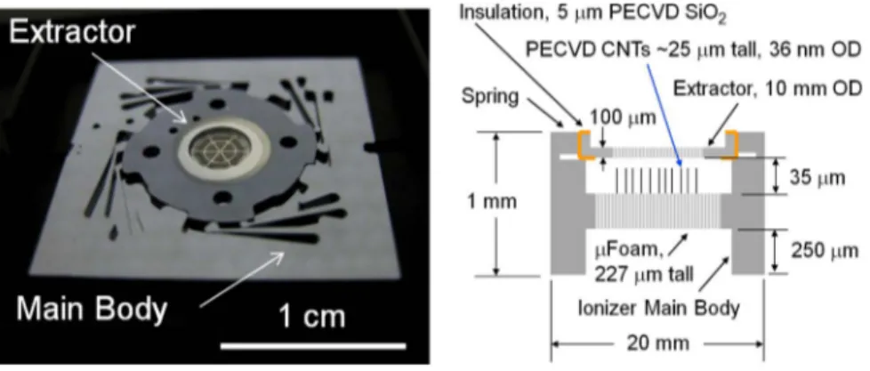 Fig. 1. (Left) Field view and (right) cross-sectional schematic of the MEMS/NEMS CNT EII