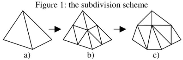 Figure 1: the subdivision scheme