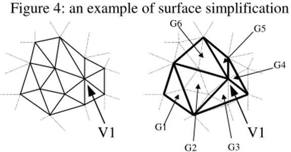 Figure 3: some possible cases of subdivision