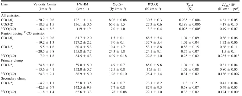 Table 1 Spectral Fitting