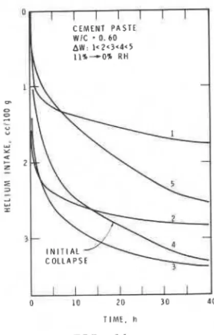 FIG. 12  From 6.75 to 7.8% weight change, length 