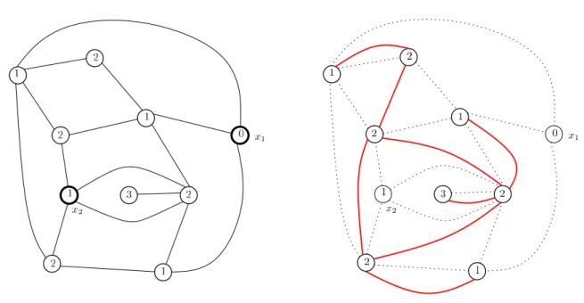 Figure 2: An example of a 2-pointed quadrangulation of genus 0, with delays d 1 = 0, d 2 = 1 (left) and the associated labeled map with 2 faces by Ψ ◦ 0,2