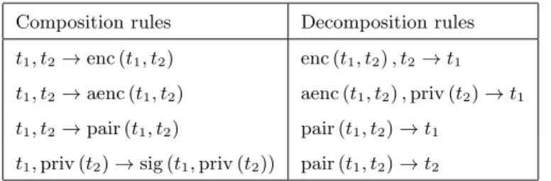 Table 1. DY deduction rules