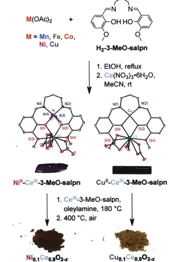 Figure  2.1  The  synthesis  of  Mo.,Ceo 9 0 2 - from  heterobimetallic  3-MeO-salpn  complexes.