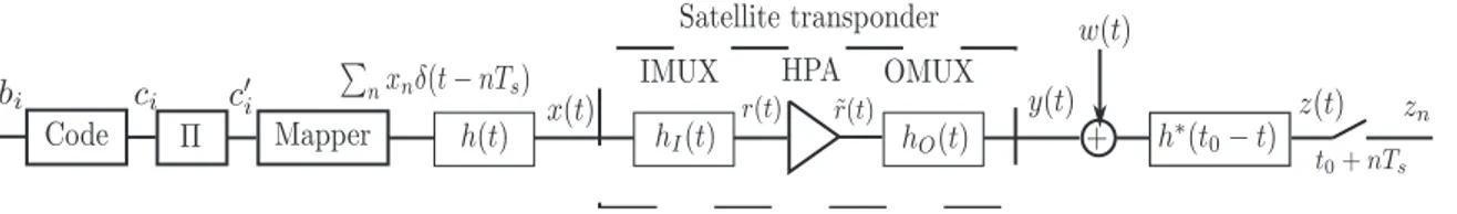 Fig. 1. Base-band satellite transmission chain