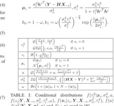 TABLE I: Conditional distributions f (τ i 2 |x i , σ n 2 , a, z i ), f ( z i |Y , X −i , σ n2 , τ i 2 , ω ), f (x i |z i , Y , X −i , σ n2 , τ i 2 ), f ( a|τ 2 ), f(σ n2 |Y , X, τ 2 , z) and f(ω, z) used in [8].