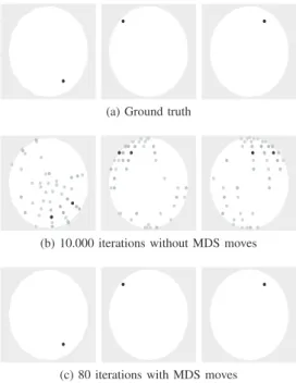 Fig. 2: Logarithmic MSE of X with (blue) and without (red) MSD moves for the single dipole simulation.