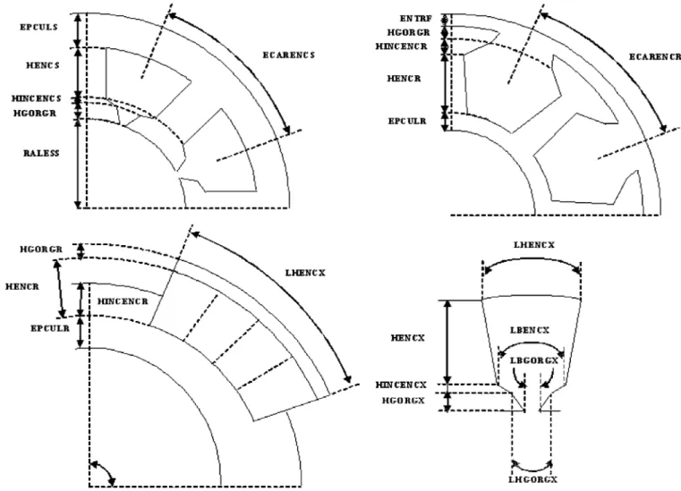 Fig. 1. Geometric (angular and dimensional) data of some stators (slot, tooth, yoke) and rotor (slot, permanent magnet) of different type of different motor types (induction, synchronous, reluctance).