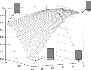 Fig. 4. Example of flux density computed by our tool for a permanent magnet motor obtained from a multi-criteria optimization problem.