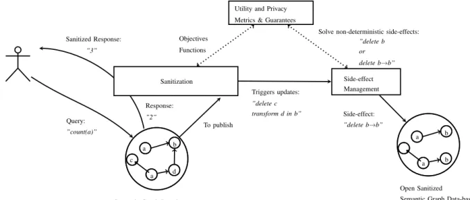 Figure 1. A simplified view of SEND UP’s targeted scenarios and software