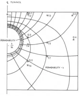 FIG.  10.  Hypothetical flow net in clay. 