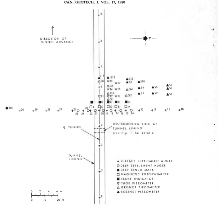 FIG. 3.  Plan of instrumentation. 