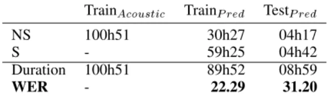 Table 1. Distribution of our data set between non spontaneous (NS) and spontaneous (S) styles
