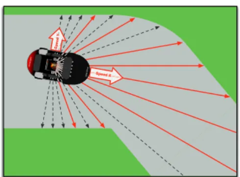 Fig. 1: Sensors of the car connected to the GRN. The red plain arrows are used track sensors whereas the gray dashed ones are the track sensors also available in the simulator but not used by the GRN