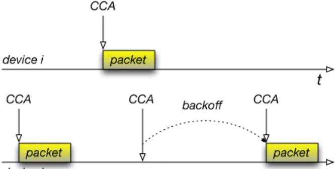 Fig. 7: Principle of CSMA-x: device j sends a packet after a CCA and a CCG interval.