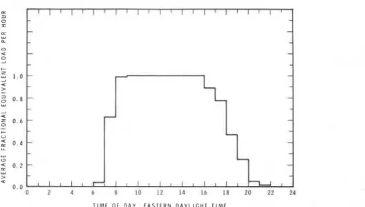 Fig.  3.  Equivalent load pattern for  large  open-plan office. 