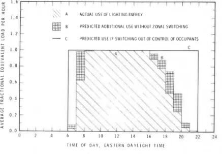 Fig. 5.  Equivalent load pattern. 