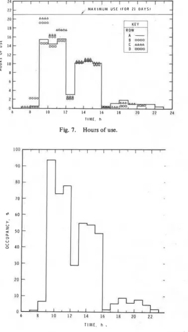 Fig. 6.  Occupancy pattern. 