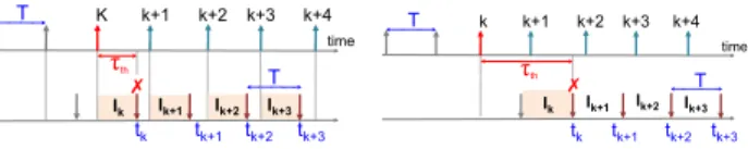 Figure 13: The arrival and drop patterns of the samples in S.
