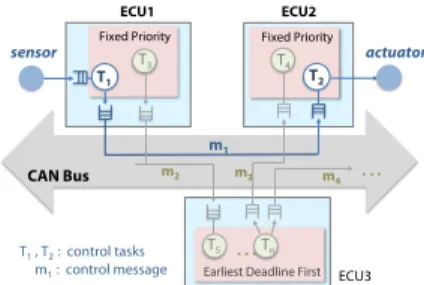 Figure 14: System architecture for the lane keeping system.