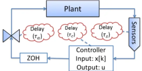 Figure 1: Schematic overview of the control of a plant using a DES.