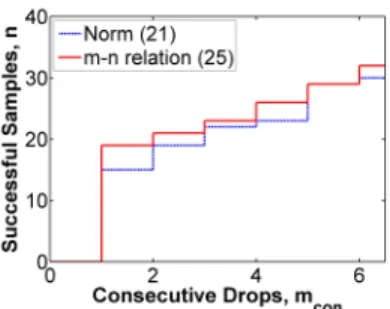 Figure 2: Comparing the methods of Example 1.