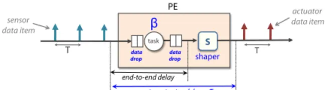 Figure 12: The transformed system that is used for the analysis.