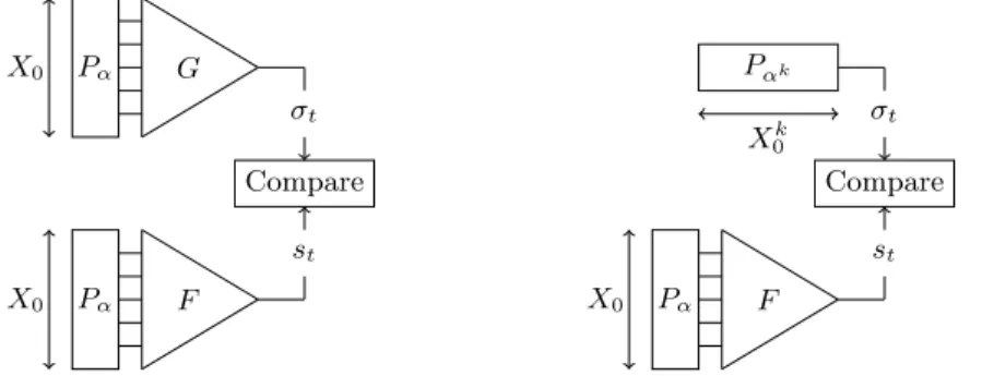 Fig. 1: Generalized correlation attack where gcd(k, 2 n − 1) = 1 and G(x) = Tr n (λx k ).
