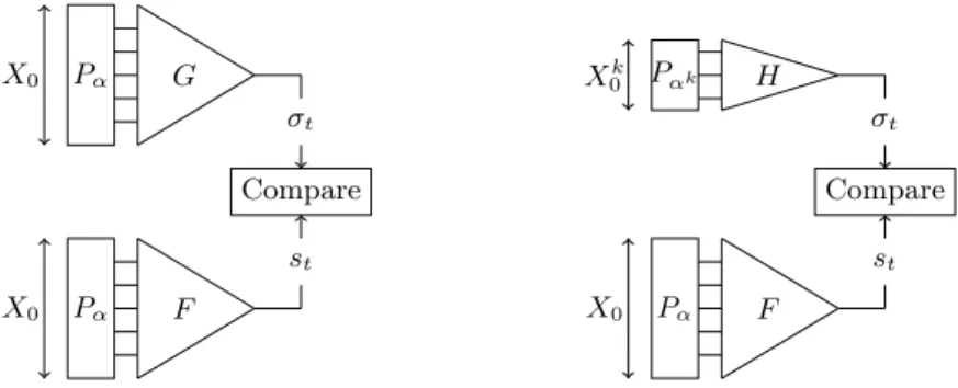 Fig. 2: Generalized correlation attack where gcd(k, 2 n − 1) > 1.