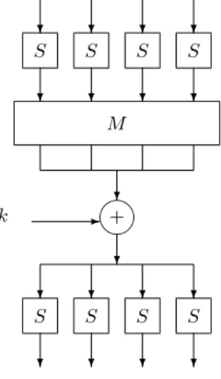 Fig. 1. The AES superbox.
