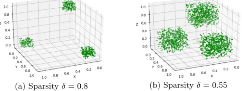 Figure 4 shows the ratio of the results AQE AQE CSOM