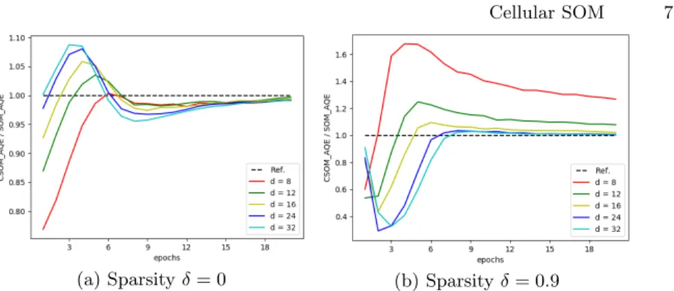 Fig. 4. AQE ratio AQE AQE CSOM