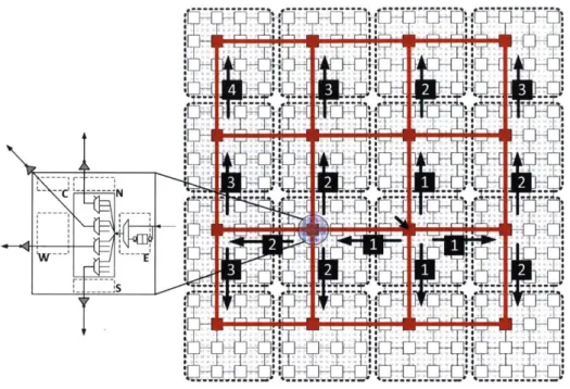Figure  3-3:  Example  broadcast  over  a  VMS.  Each  message  is  preceded  by  a  SSR which is  not  shown