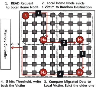 Figure  3-6:  Inter-Cluster  Victim  Replacement  Example