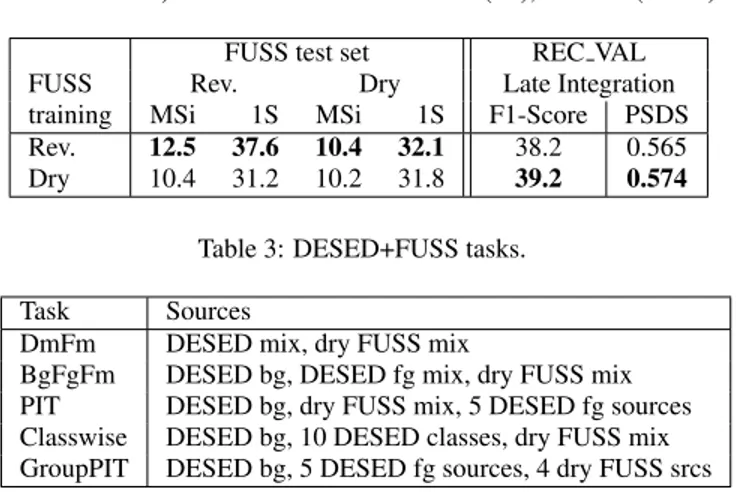 Table 1: Performance for the SED baseline [14] on DESED.