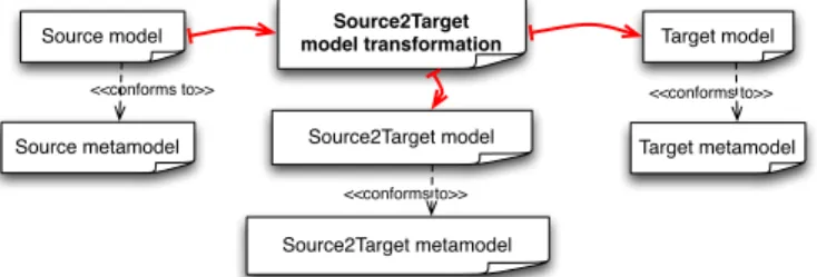 Fig. 2. The traceability mechanism