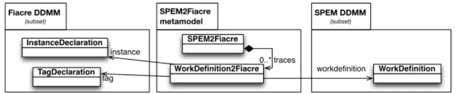 Fig. 5. SPEM2Fiacre trace metamodel