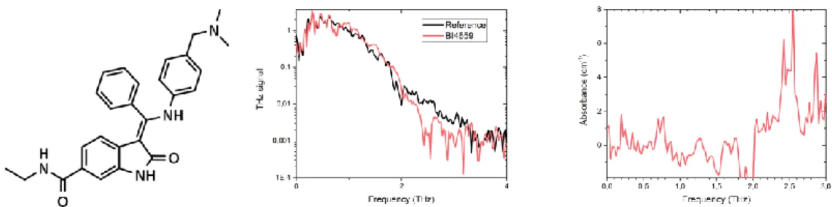 Fig. 2. (a) Schematic chemical structure of BI-4659 compound (TGFβRI inhibitor). (c) Spectrum of the absorbance of 10-nL BI-4659 sample