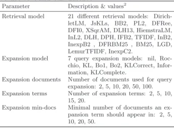 Table 1: Description of the system parameters that we use to build our dataset