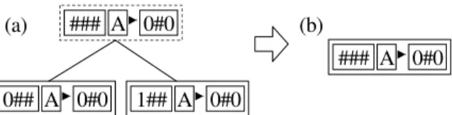 Figure 4. Integration method; (a) sub-tree after some  adjustment; (b) an integrated schema substitutes the sub-tree