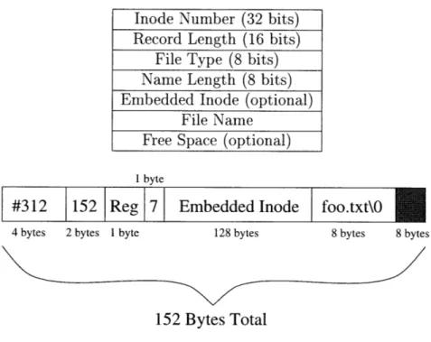 Figure  2-2:  Directory  entry  record  format  and  example