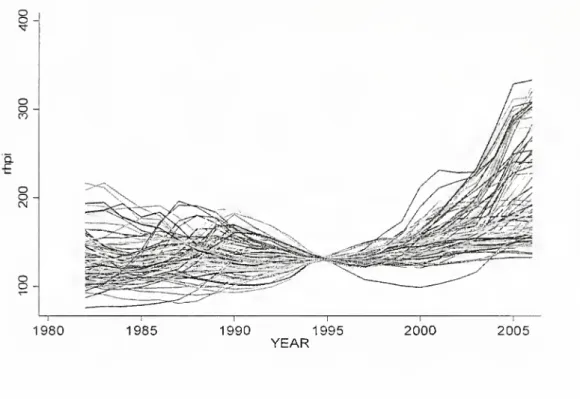 Figure 8: Annual Sales Rate (101 MSA), 1982-2006