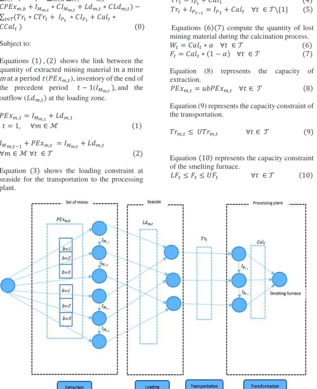 Figure 2: Deterministic approach 