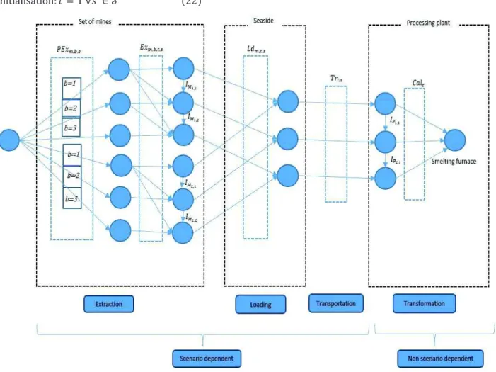 Figure 3: Robust approach 